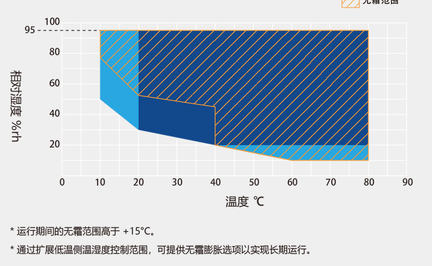 Screenshot 2025-10-07 at 10-10-12 步入式恒温恒湿试验箱 昊极科技.png