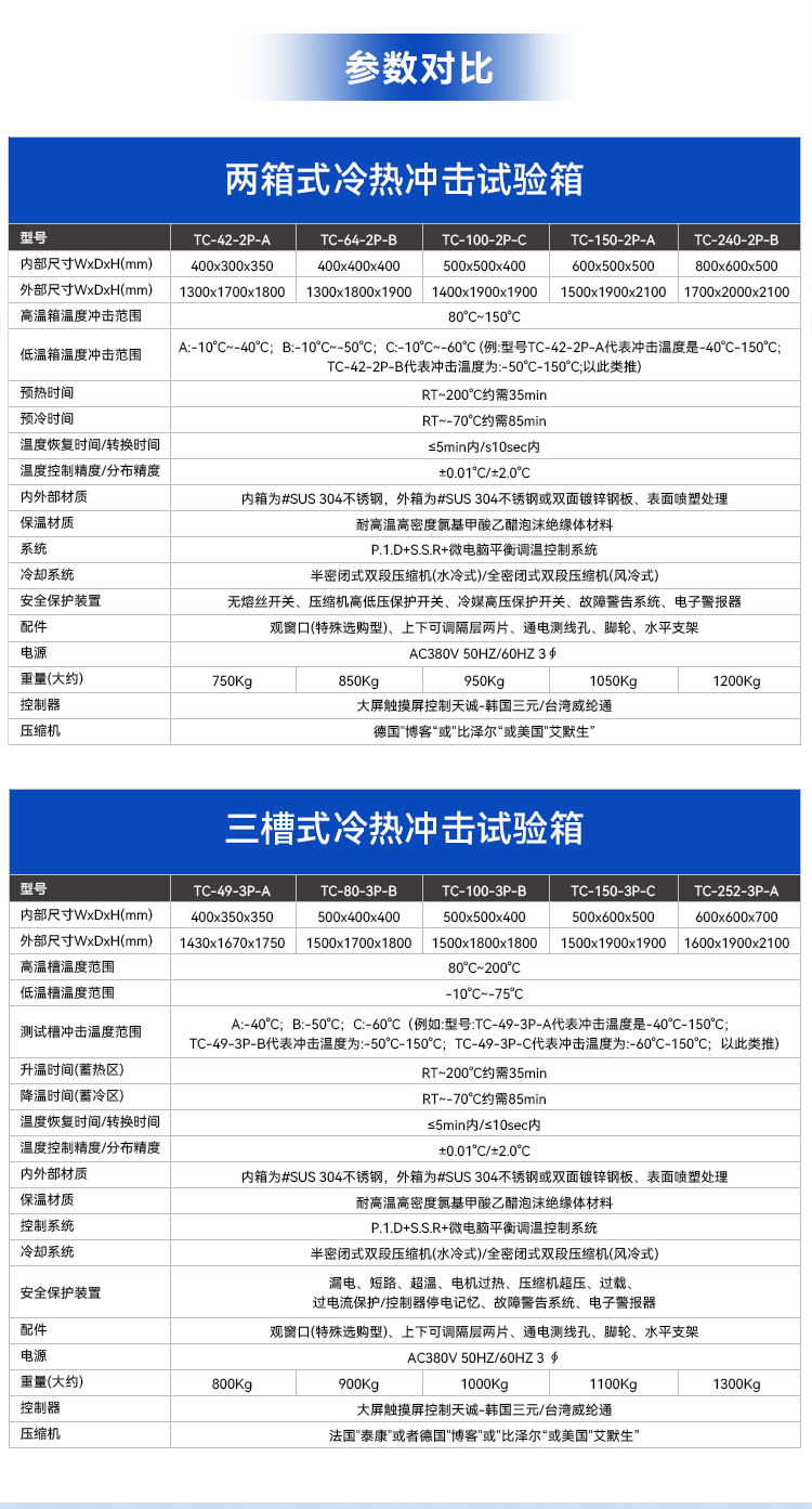 冷热冲击试验箱-中文(详情)_08.jpg