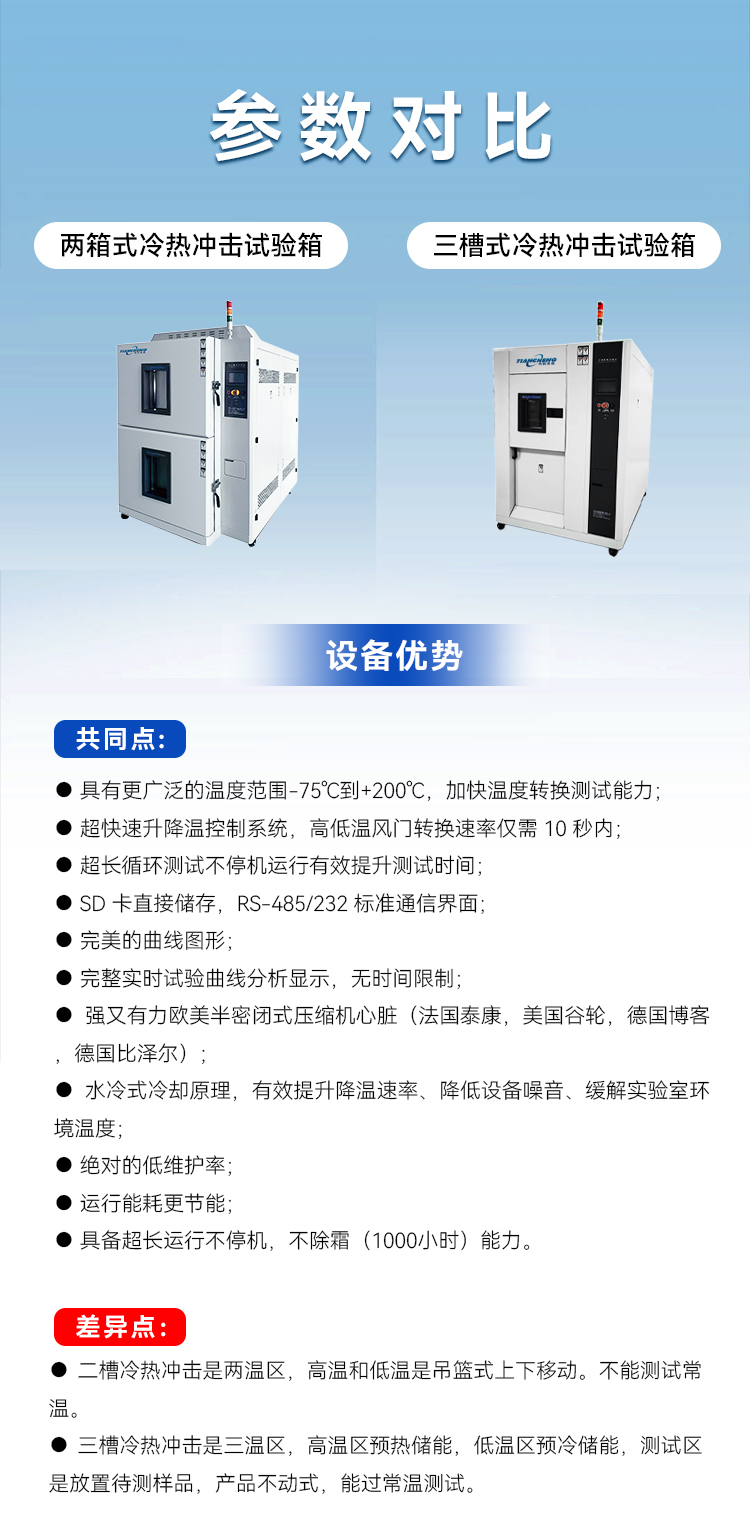 冷热冲击试验箱-中文(详情)_07.jpg